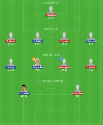 Dream11 SL Team