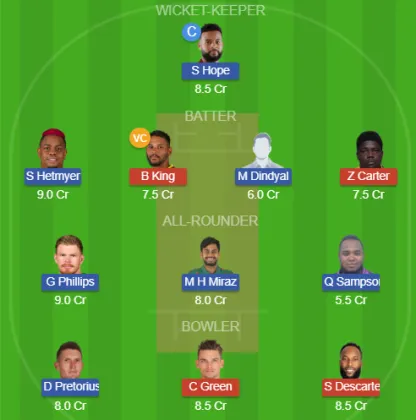 Dream11 SL Team