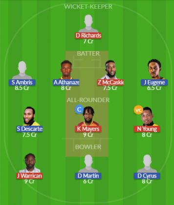 Dream11 SL Team