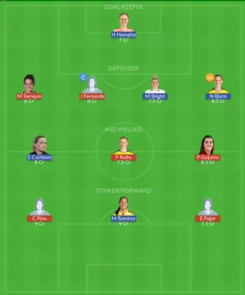 Dream11 SL Team