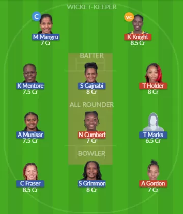 Dream11 SL Team
