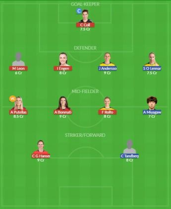 Dream11 SL Team