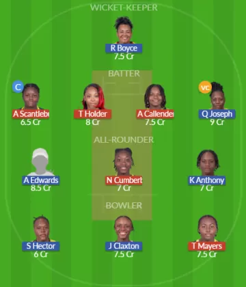Dream11 SL Team