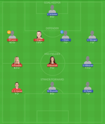 Dream11 SL Team