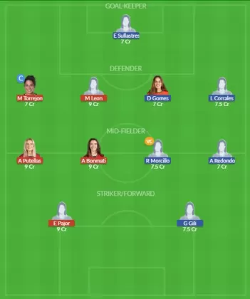Dream11 SL Team