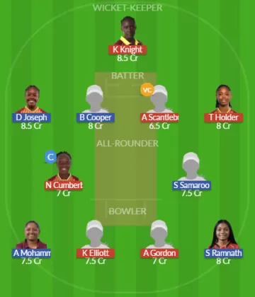Dream11 SL Team