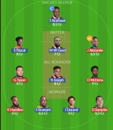 Dream11 SL Team