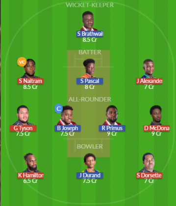 Dream11 SL Team