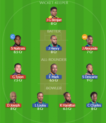 Dream11 SL Team