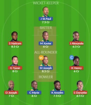 Dream11 SL Team