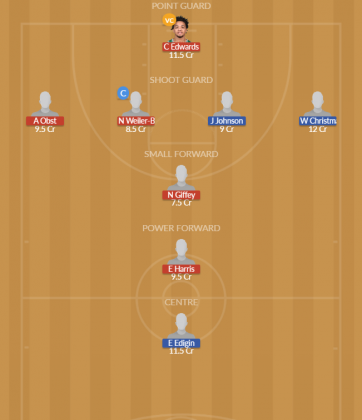 Dream11 SL Team