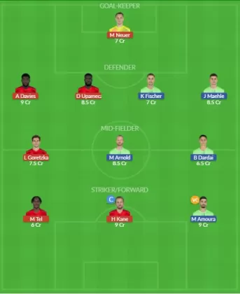 Dream11 SL Team