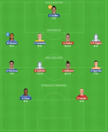 Dream11 SL Team