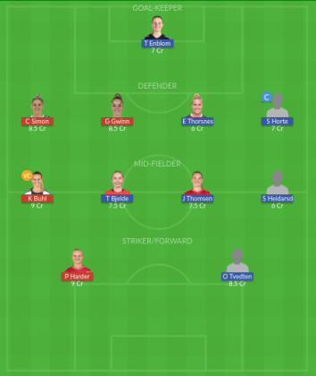 Dream11 SL Team
