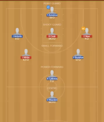 Dream11 SL Team