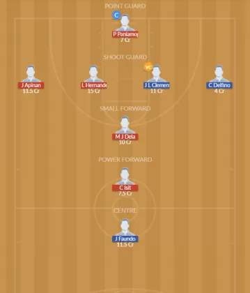 Dream11 SL Team