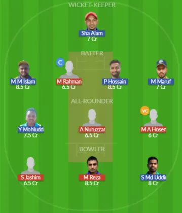 Dream11 SL Team