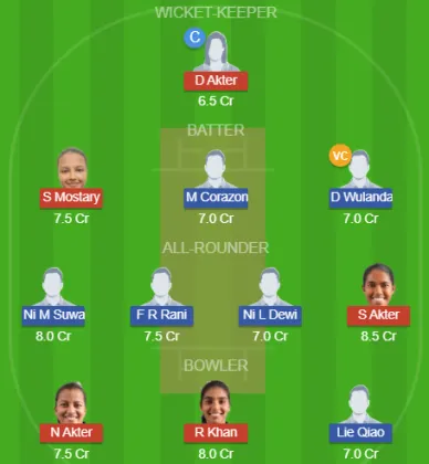 Dream11 SL Team