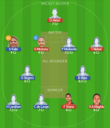 Dream11 SL Team