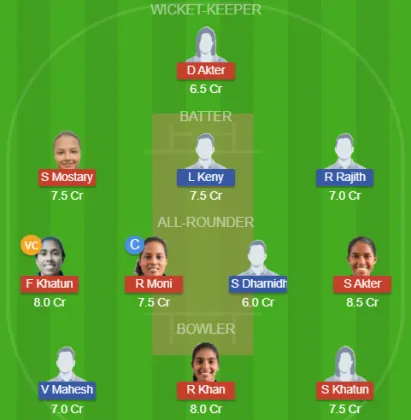 Dream11 SL Team