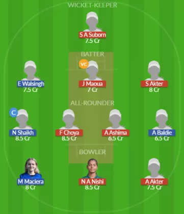 Dream11 SL Team