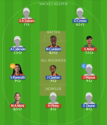 Dream11 SL Team