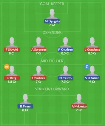 Dream11 SL Team