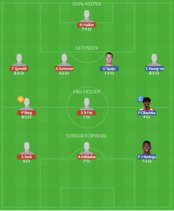 Dream11 SL Team