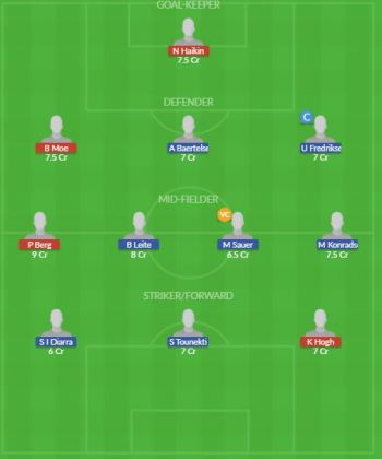 Dream11 SL Team