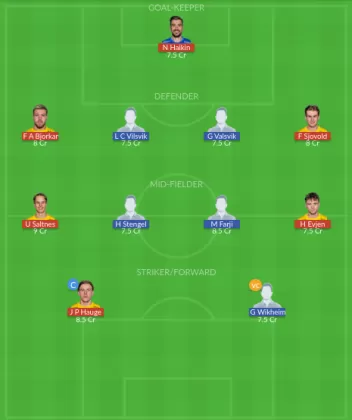 Dream11 SL Team