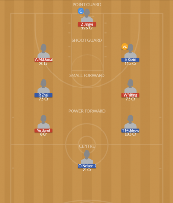 Dream11 SL Team