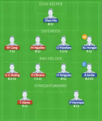 Dream11 SL Team