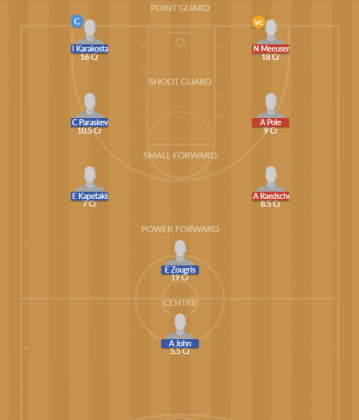 Dream11 SL Team