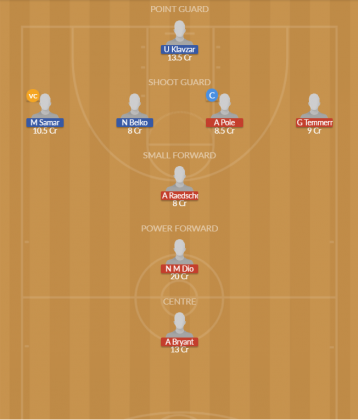 Dream11 SL Team