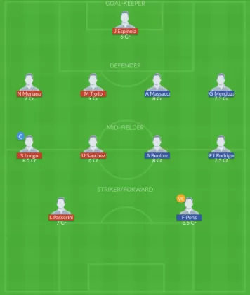 Dream11 SL Team