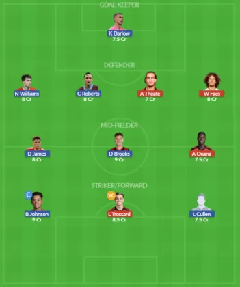 Dream11 SL Team