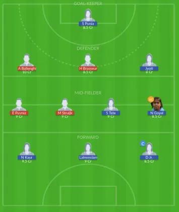 Dream11 SL Team