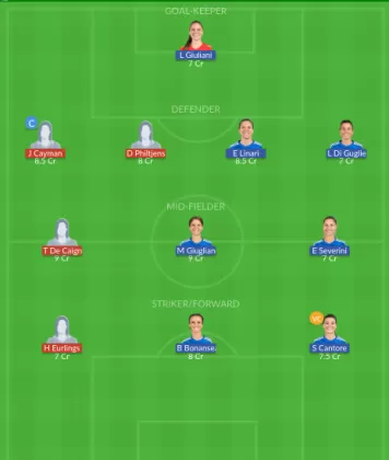 Dream11 SL Team