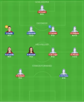 Dream11 SL Team