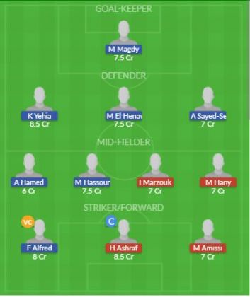 Dream11 SL Team
