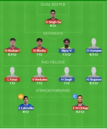 Dream11 SL Team