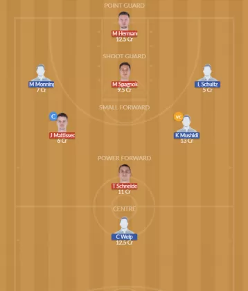 Dream11 SL Team