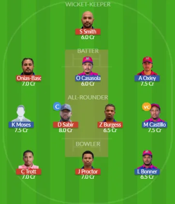 Dream11 SL Team