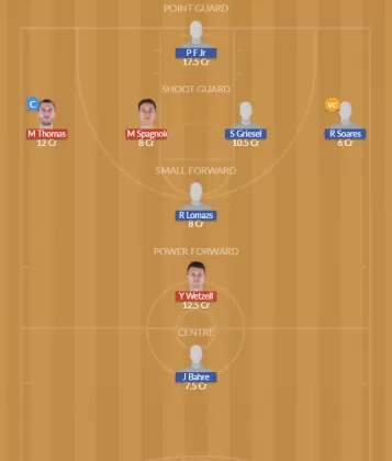 Dream11 SL Team