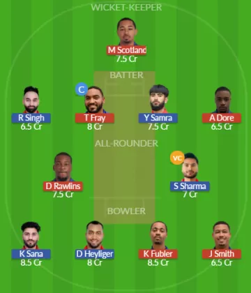 Dream11 SL Team