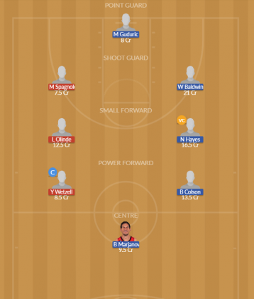 Dream11 SL Team