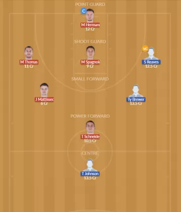 Dream11 SL Team