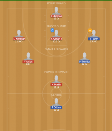 Dream11 SL Team