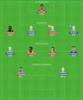 Dream11 SL Team
