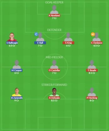 Dream11 SL Team